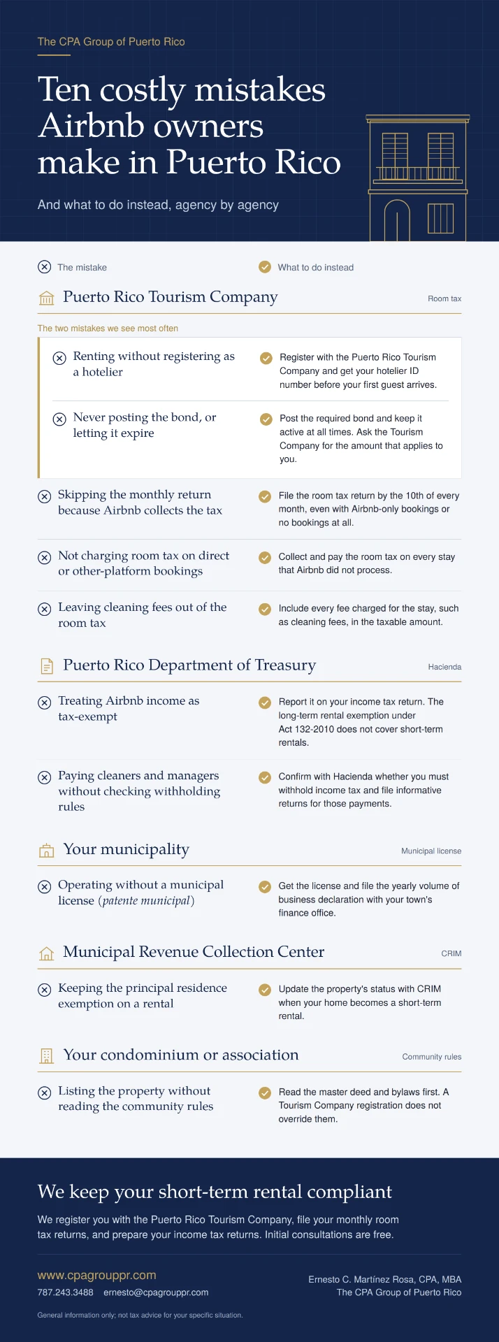 Infographic: Ten costly mistakes Airbnb owners make in Puerto Rico, and what to do instead, agency by agency